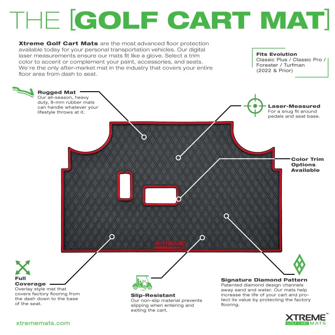 Evolution Floor Mat - Fits 2022 & Prior Classic Plus / Classic Pro / Forester / Turfman *Does NOT Fit Some 2023 Models*