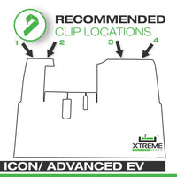 recommended clip locations